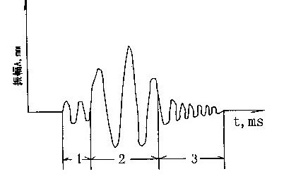 地震时,地震波从震源中心同时向各个方向传播
