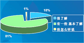 您对无线通讯技术在工业领域的应用有多少了解？