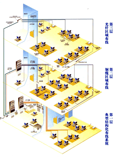 深圳市汉界智能工程有限公司