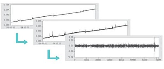 基于LabVIEW 实现实时监测系统