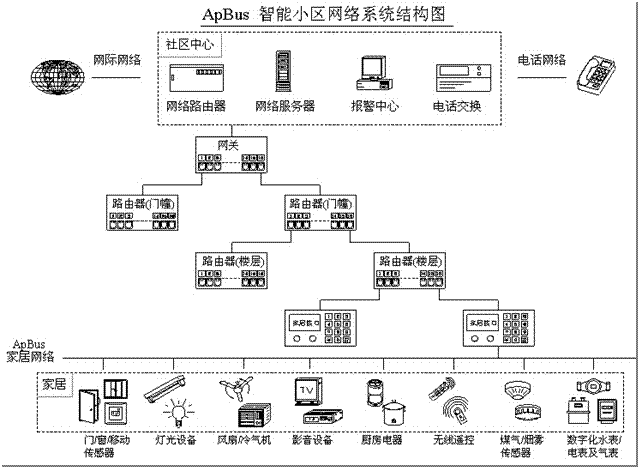 系统架构框图