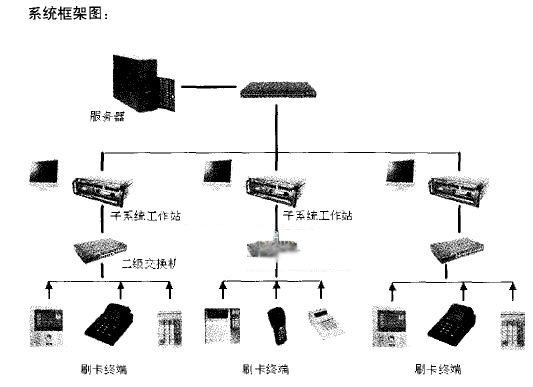 校园一卡通系统