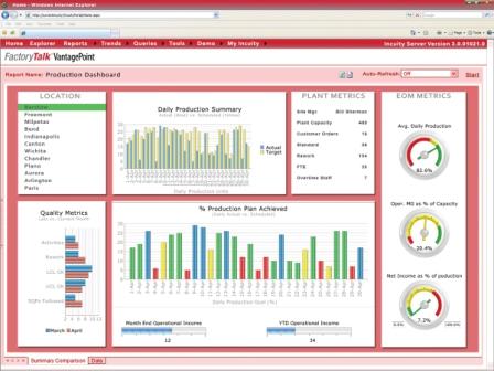 FactoryTalk VantagePoint应用软件