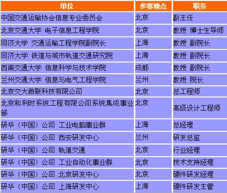 轨道交通竞赛