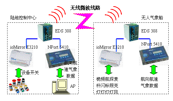 天象一号整体架构