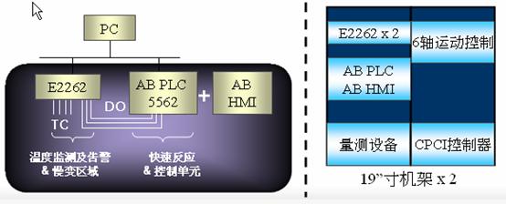 　MOXA智能以太网I/O解决方案