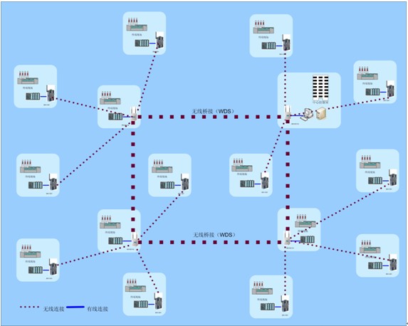 系统连接示意图