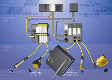 图尔克BLident产品 – UHF