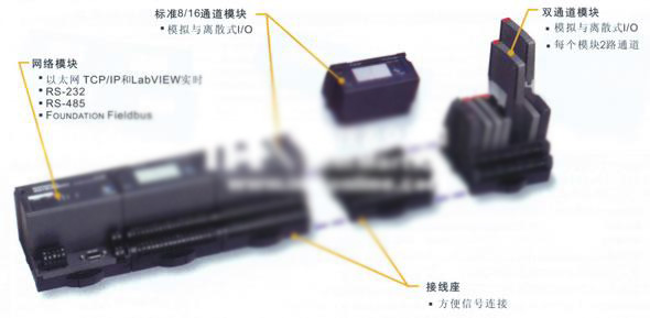 NI FieldPoint模块化分散式I/O产品--分散式I/O、计数器、以及脉