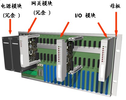 TURCK总线式本安远程I/O系统—excom®