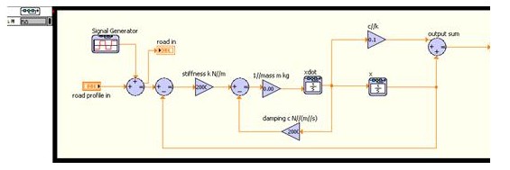 通过ODE构建组块表示的弹簧-质量阻尼系统