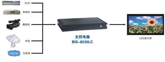 系统结构