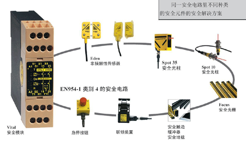 安可保Vital安全控制器