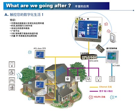 威强推出家居自动化触摸式平板电脑