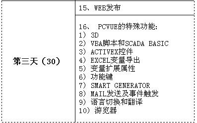 培训安排