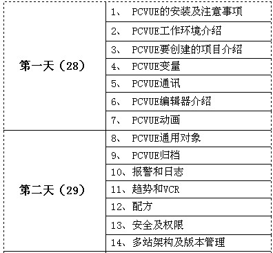 培训安排