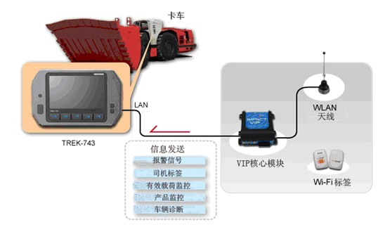       研华车载电脑TREK-743产品图