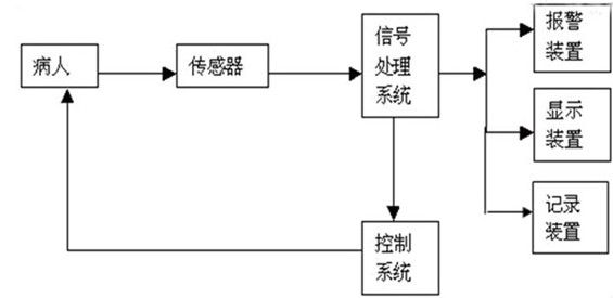 系统框架