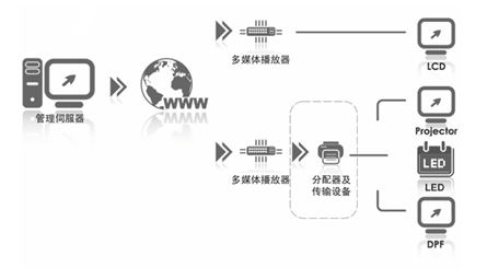 银行多媒体信息发布系统