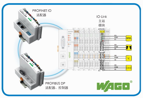 WAGO PROFINET 和IO-Link主站模块 