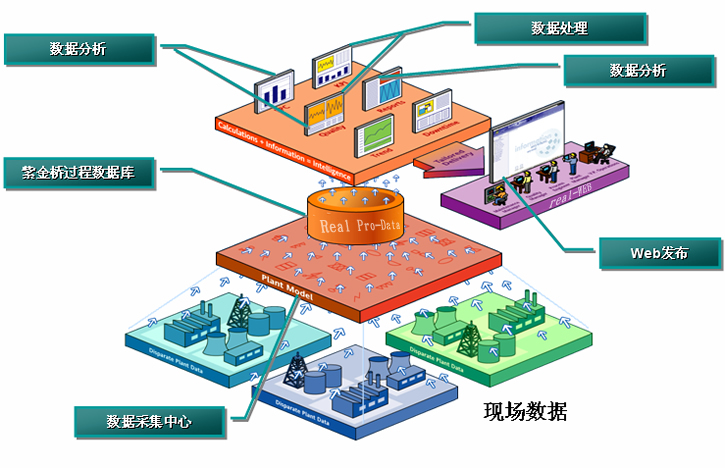 紫金桥监控组态软件V6.5 组态软件