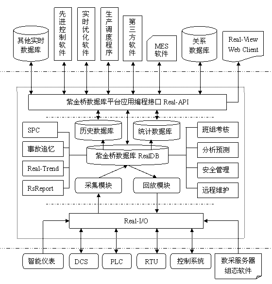 紫金桥实时数据库 V6.0