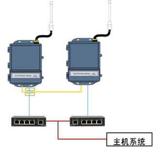 艾默生智能无线网关1420