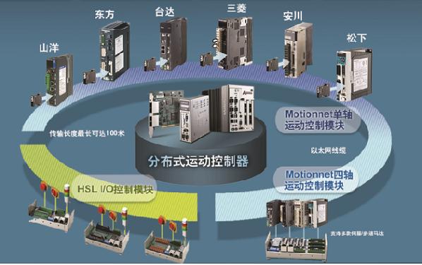 凌华科技分布式运动控制与I/O解决方案