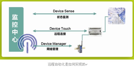 映翰通设备联网监控中心软件