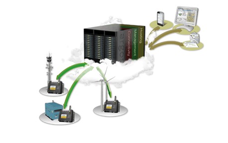 瑞典HMS Netbiter设备联网解决方案