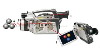 FLIR 热像仪