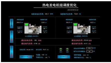 浙江中控能源管理中心系统EMS-Suite