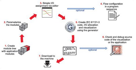 CODESYS Application Composer（应用程序设计器）