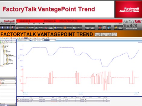 罗克韦尔自动化FactoryTalk View SE 7.0版本