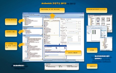 英维思Wonderware System Platform 2012