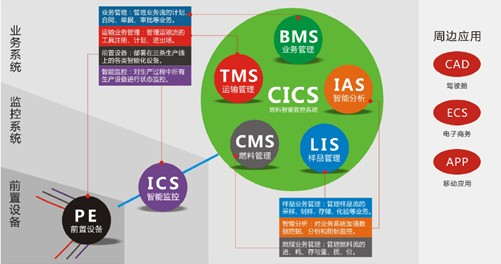 远光燃料智能化管理解决方案