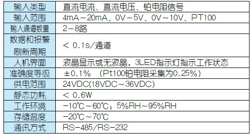 昆仑海岸电流、电压、铂热电阻信号采集模块K