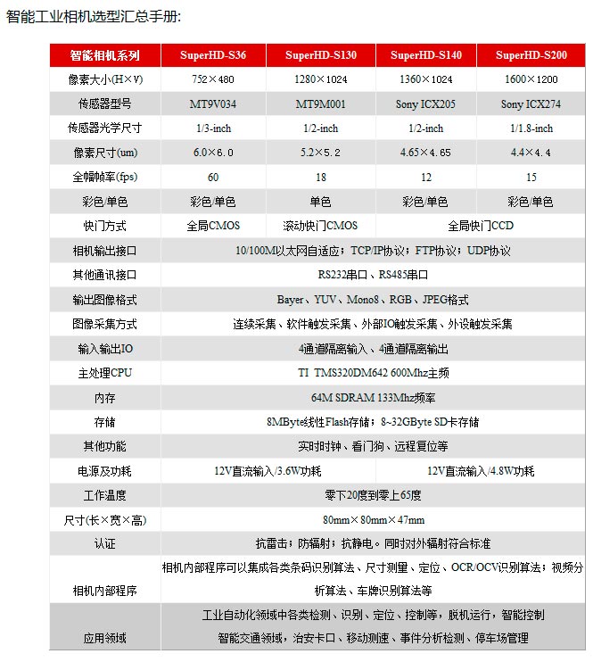 供应【全自主研发优于市场价】海天视觉36万智能工业相机