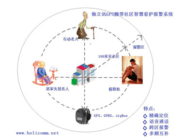 独立讯DLC600社区智慧管理产品