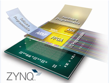 赛灵思Zynq-7000 All Programmable SoC