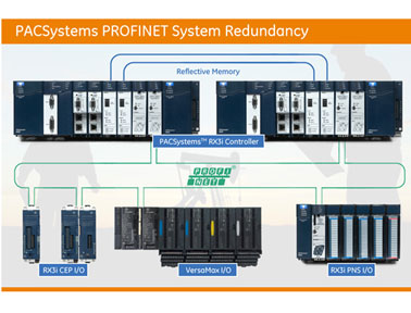 GE带有PROFINET高可用性的PACSystems控制平台