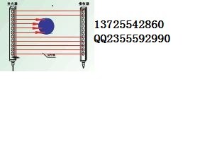 尺寸测量工具 红外线 非接触式测量 测量光幕传感器