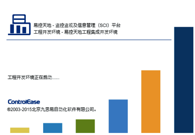 九思易易控天地监控监视和信息化平台