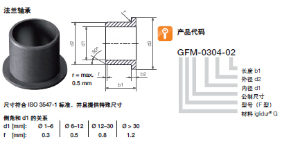 易格斯法兰轴承GFM系统