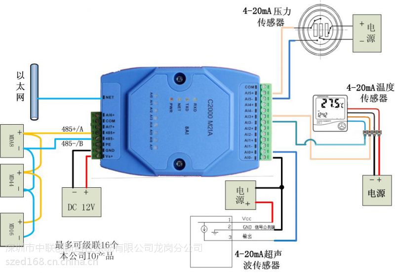 康耐德4-20MA转以太网模块C2000 M2IA