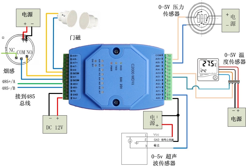 康耐德0-5V电压信号采集模块C2000 MDVA