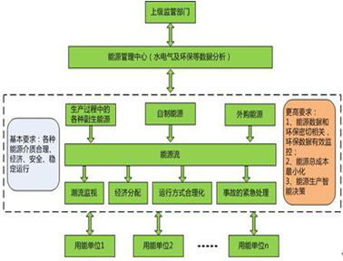 力控科技工业能源管理行业解决方案