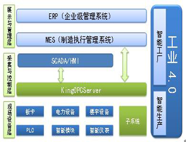 亚控通用OPC采集软件KingOPCServer 3.52