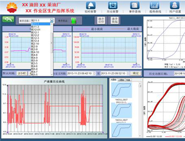 亚控采油作业区SCADA系统解决方案软件平台