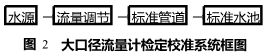 大口径电磁流量计的标定方法 - 北京中瑞能仪表 - 北京中瑞能仪表技术有限公司